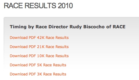 condrua2010raceresults.jpg