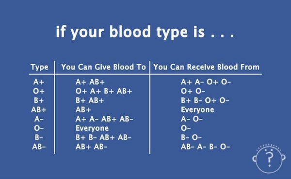 blood-type409385_304867992896715_126587470724769_974577_124676334_n.jpg
