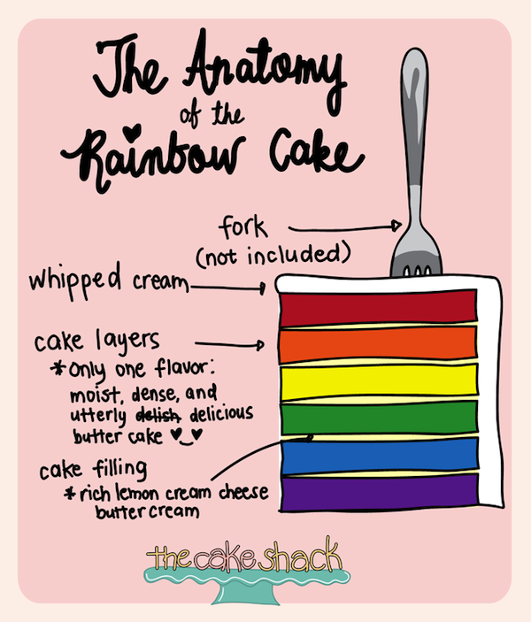 rainbowcake-1.png