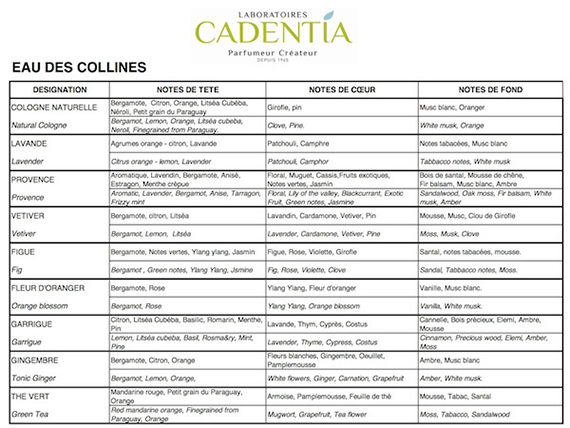 cadentia-eau-des-collines-notes.jpg